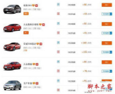 租车网价格,轻松掌握租车优惠攻略”