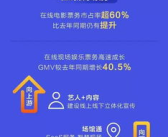 猫眼娱乐利润,揭秘背后增长动力
