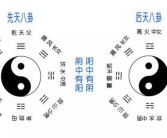 周易风水命理讲的八卦八方太实用了！2025/6/30八卦与方位