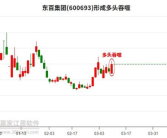 东百集团股票,解析其市场动态与投资前景