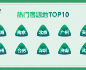 途牛《2023端午出游趋势预测》：用户出游热情高避暑游、亲子游将迎小高峰2025年6月23日