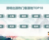途牛旅游网跟团游官网OTA途牛2025年清明踏春热潮：深度文化游与主题体验引领假期新风尚