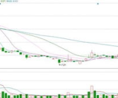 002194股票,最新股价下跌1.64%，分析涨跌原因与市场动态
